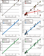 Third thumbnail for: Pretreatment For Removal of Organic Material Is No...