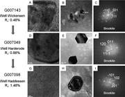 Second thumbnail for: Nano-Crystal Formation of Tio 2 Polymorphs Brookit...