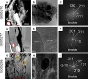 Third thumbnail for: Nano-Crystal Formation of Tio 2 Polymorphs Brookit...