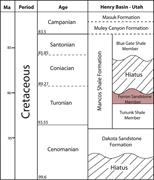 Second thumbnail for: Sequence Stratigraphic Analysis of the Youngest No...
