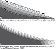 First thumbnail for: Fluvio-Marine Sediment Partitioning As A Function ...