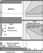 Second thumbnail for: Fluvio-Marine Sediment Partitioning As A Function ...