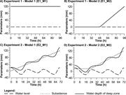 Third thumbnail for: Fluvio-Marine Sediment Partitioning As A Function ...