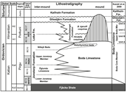 Second thumbnail for: Accretionary Mechanisms and Temporal Sequence of F...