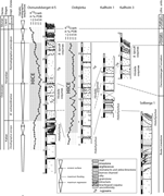 Third thumbnail for: Accretionary Mechanisms and Temporal Sequence of F...
