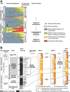 Third thumbnail for: Climatically Versus Eustatically Controlled, Sedim...