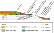 First thumbnail for: Large-Scale Inflections in Slope Angle Below the S...