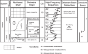 Second thumbnail for: Large-Scale Inflections in Slope Angle Below the S...