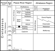 Second thumbnail for: Event Sedimentation, Deposition Rate, and Paleoenv...