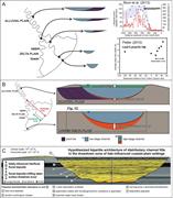 First thumbnail for: Assessment of Backwater Controls On the Architectu...
