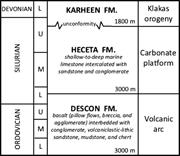 Third thumbnail for: Lacustrine Deposits In the Karheen Formation Forti...