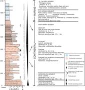 Third thumbnail for: The Lower Cretaceous Atzompa Formation In South-Ce...