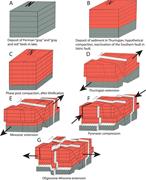 Third thumbnail for: Paleosol Diagenesis and Its Deep-Time Paleoenviron...