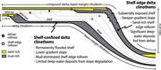 First thumbnail for: Mud-Dominated Basin-Margin Progradation: Processes...