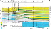 Third thumbnail for: Mud-Dominated Basin-Margin Progradation: Processes...
