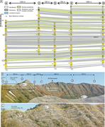 Second thumbnail for: Hybrid Event Beds Generated By Local Substrate Del...