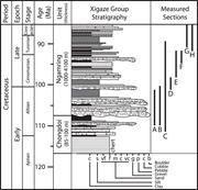 Second thumbnail for: Basin Analysis of the Albian–Santonian Xigaze Fore...