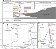 First thumbnail for: Living On the Edge: Evaluating the Impact of Stres...