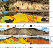 Third thumbnail for: Living On the Edge: Evaluating the Impact of Stres...