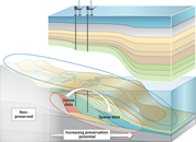 Second thumbnail for: Deciphering Earth's Natural Hourglasses: Perspecti...