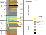Second thumbnail for: Controls On the Geometry And Evolution of Humid-Tr...