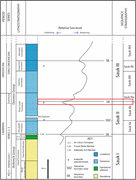 Second thumbnail for: Sabkha Facies and the Preservation of A Falling-St...