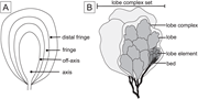 First thumbnail for: Frontal and Lateral Submarine Lobe Fringes: Compar...