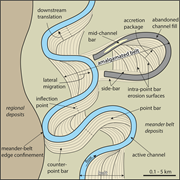 First thumbnail for: Three-Dimensional Reconstruction of Meander-Belt E...