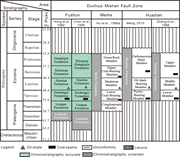 Second thumbnail for: Diverse Sedimentary Conditions During Deposition O...