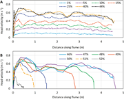 Third thumbnail for: The Effect of Clay Type On the Properties of Cohes...
