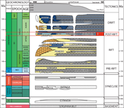 Second thumbnail for: Diagenetic Preservation and Modification of Porosi...