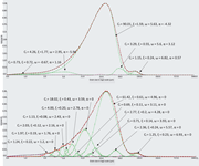 Third thumbnail for: Skew Normal Distribution Deconvolution of Grain-si...