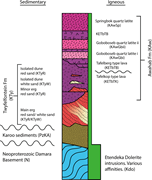 Second thumbnail for: Sandstone Diagenesis in Sediment–lava Sequences: E...