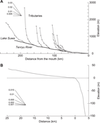 Second thumbnail for: Response of A Coarse-Grained, Fluvial To Coastal D...