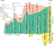 Third thumbnail for: Provenance Signatures Recorded In Transgressive Sa...