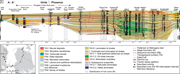 Third thumbnail for: Depositional Cycles and Sequences In An Organic-Ri...