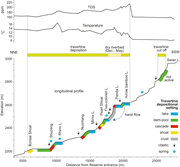 Second thumbnail for: Seasonal Pattern In the High-Elevation Fluvial Tra...