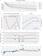 First thumbnail for: How To Interpret, Understand, and Predict Stratal ...