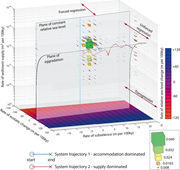 Third thumbnail for: How To Interpret, Understand, and Predict Stratal ...