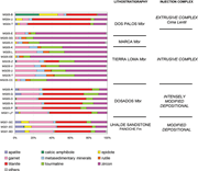 Third thumbnail for: Heavy-Mineral Assemblages In Sandstone Intrusions:...