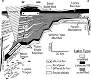 Second thumbnail for: Chronostratigraphic Correlation of Lacustrine Depo...