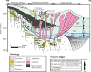 Second thumbnail for: THE ROLE OF MASS WASTING IN THE PROGRESSIVE DEVELO...