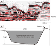 Third thumbnail for: THE ROLE OF MASS WASTING IN THE PROGRESSIVE DEVELO...