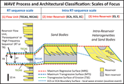 First thumbnail for: ANATOMY OF A SHORELINE REGRESSION: IMPLICATIONS FO...