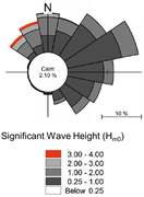 Third thumbnail for: NEARSHORE INFLUENCES OF UPWELLING, WAVES, AND CURR...