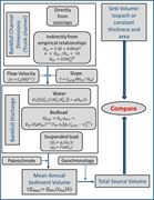 Third thumbnail for: SOURCE-TO-SINK SEDIMENT BUDGET ANALYSIS OF THE CRE...