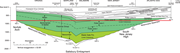 Second thumbnail for: LOWER TO MID-CRETACEOUS SEQUENCE STRATIGRAPHY AND ...