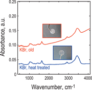 First thumbnail for: COMPARISON OF QUANTITATIVE MINERAL ANALYSIS BY X-R...
