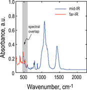 Second thumbnail for: COMPARISON OF QUANTITATIVE MINERAL ANALYSIS BY X-R...