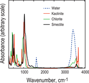 Third thumbnail for: COMPARISON OF QUANTITATIVE MINERAL ANALYSIS BY X-R...